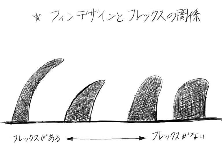 19800円 【オンライン限定商品】 KB ロングボード 9 トライフィン