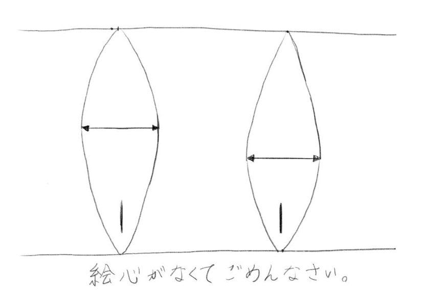 図２、サーフボードの重心を決める『幅』