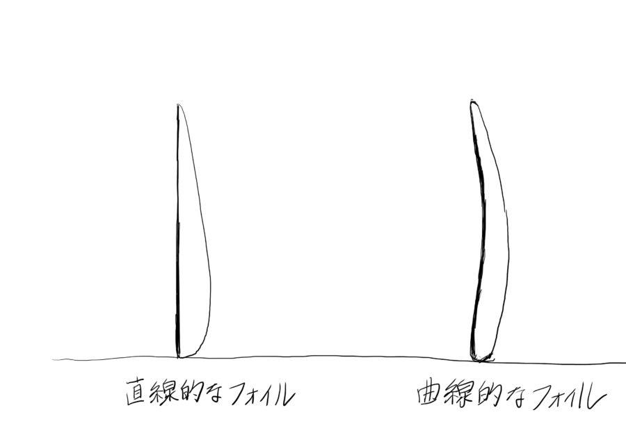 フィンのデザインについて【直線と曲線】