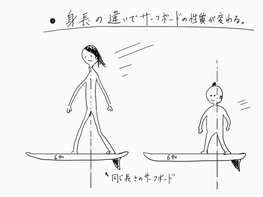 身長とサーフボードの関係性